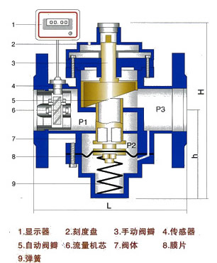 数显流量控制阀