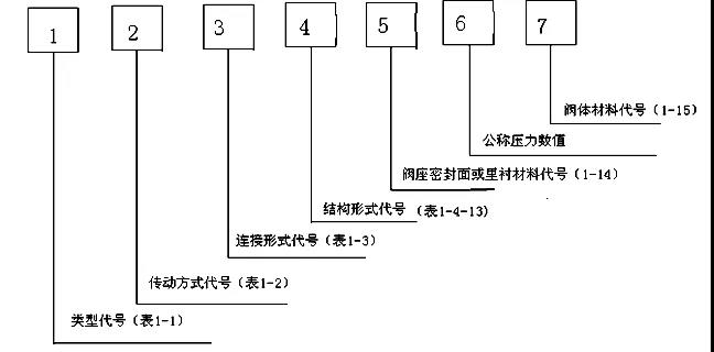 <a target='_blank' title='焊接球阀,球阀-产品 ' href='/Product/default.htm'>焊接球阀</a>公司