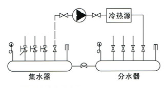 自力式自身压差控制阀（旁通式-C）