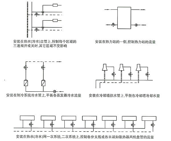 同力阀门